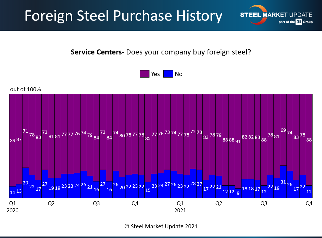 Survey Story Oct 17 2021 Chart 1
