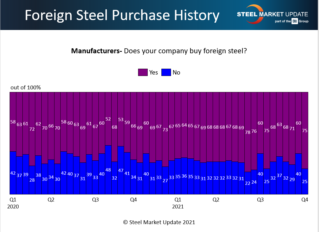 Survey Story Oct 17 2021 Chart 2