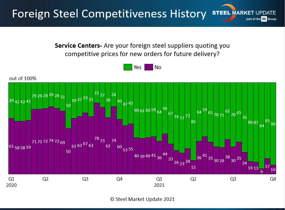 Survey Story Oct 17 2021 Chart 3