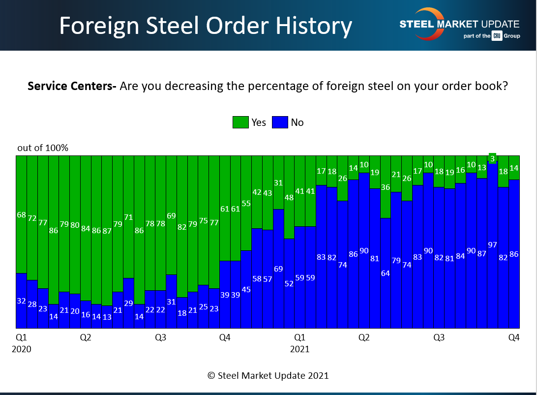 Survey Story Oct 17 2021 Chart 5