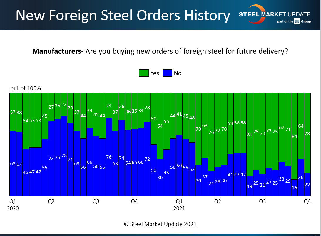 Survey Story Oct 17 2021 Chart 6