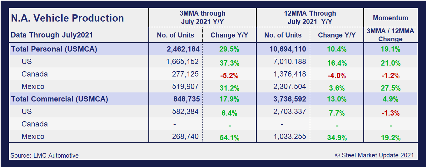 Auto April Table1