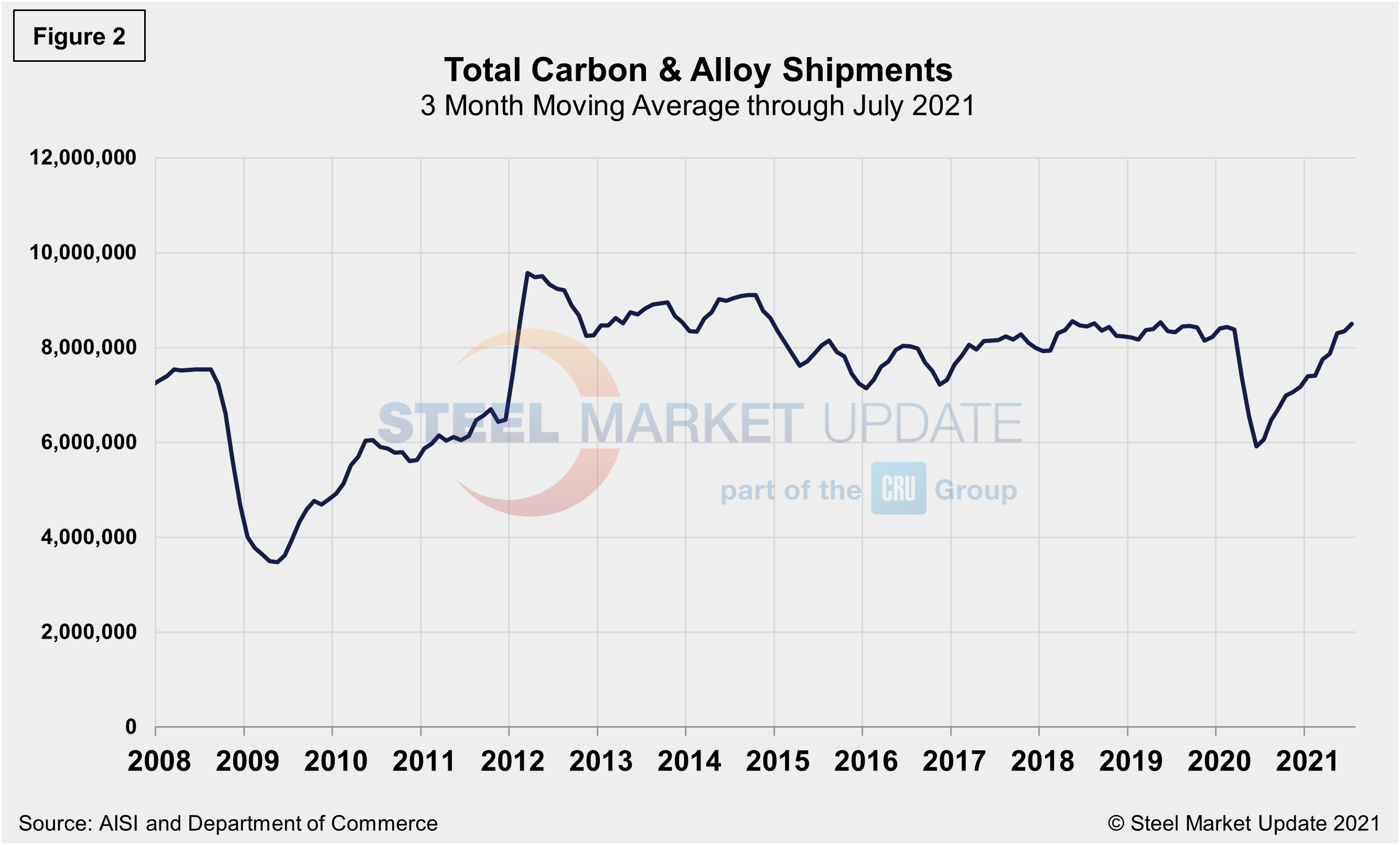 Supply Shipments Fig2
