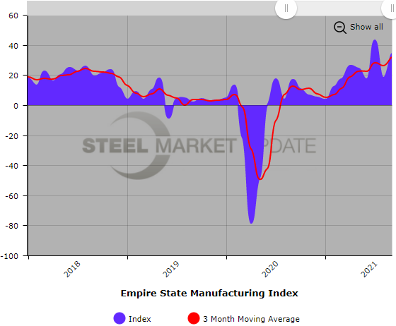 empire state 9 16 21