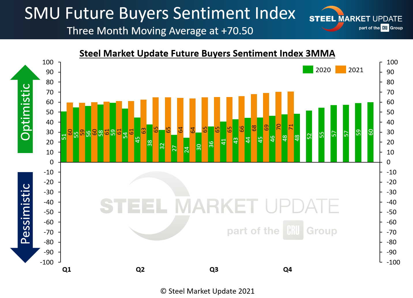 future sentiment 3mma f1 9 15 21