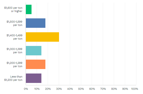 Final Thoughts Jan 4 2022 Q1 2022 poll
