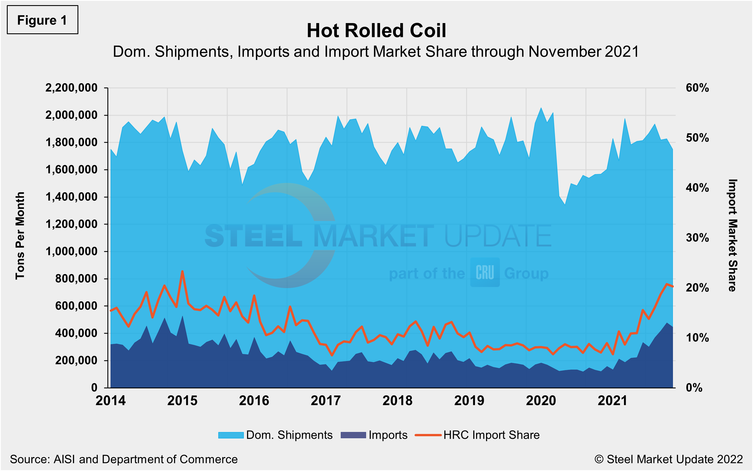 Imp.Market.Share SP Figure1