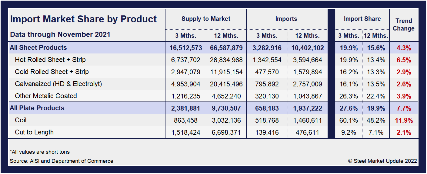 Imp.Market.Share SP Table1