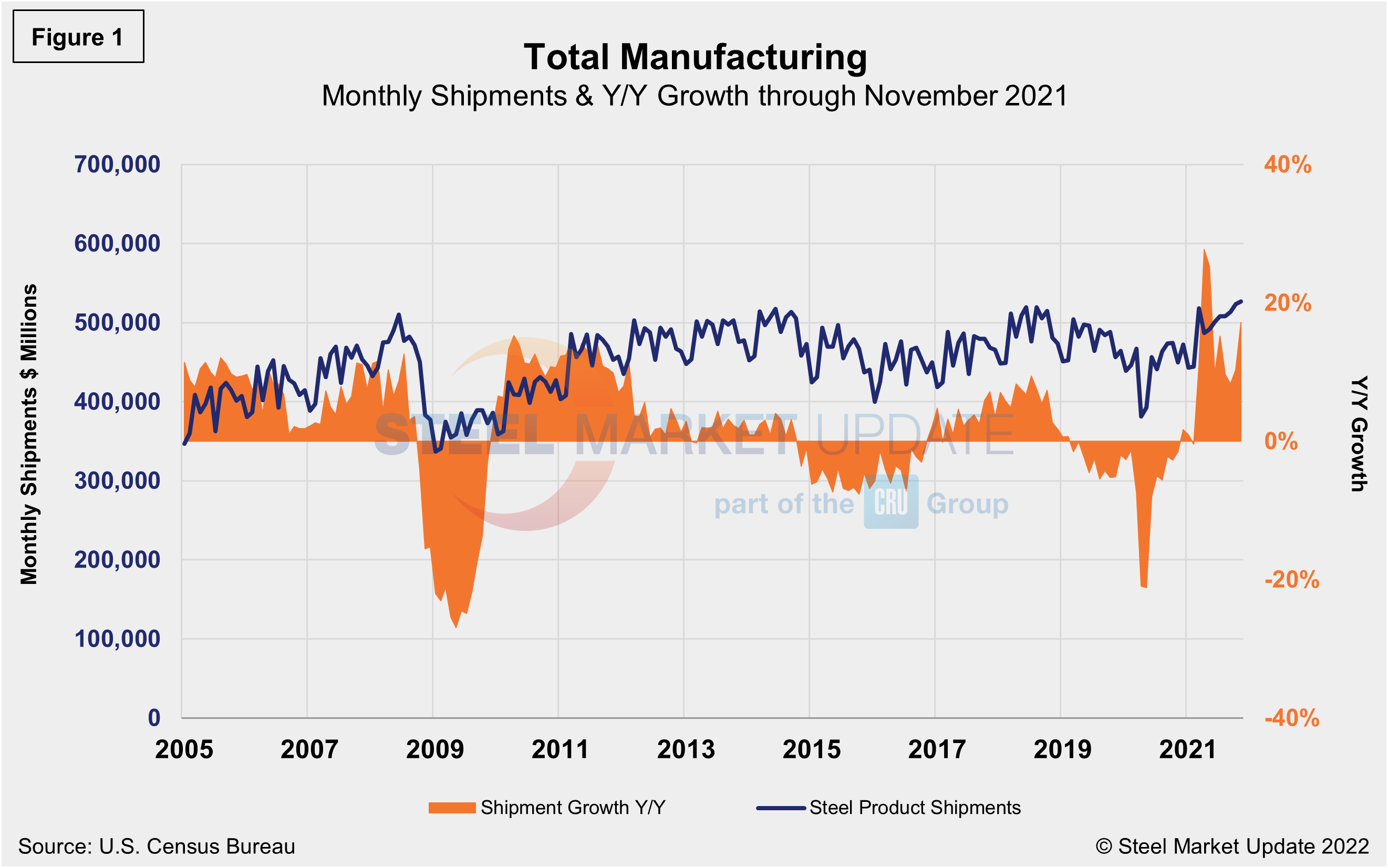 ShipInv NOV Figure1