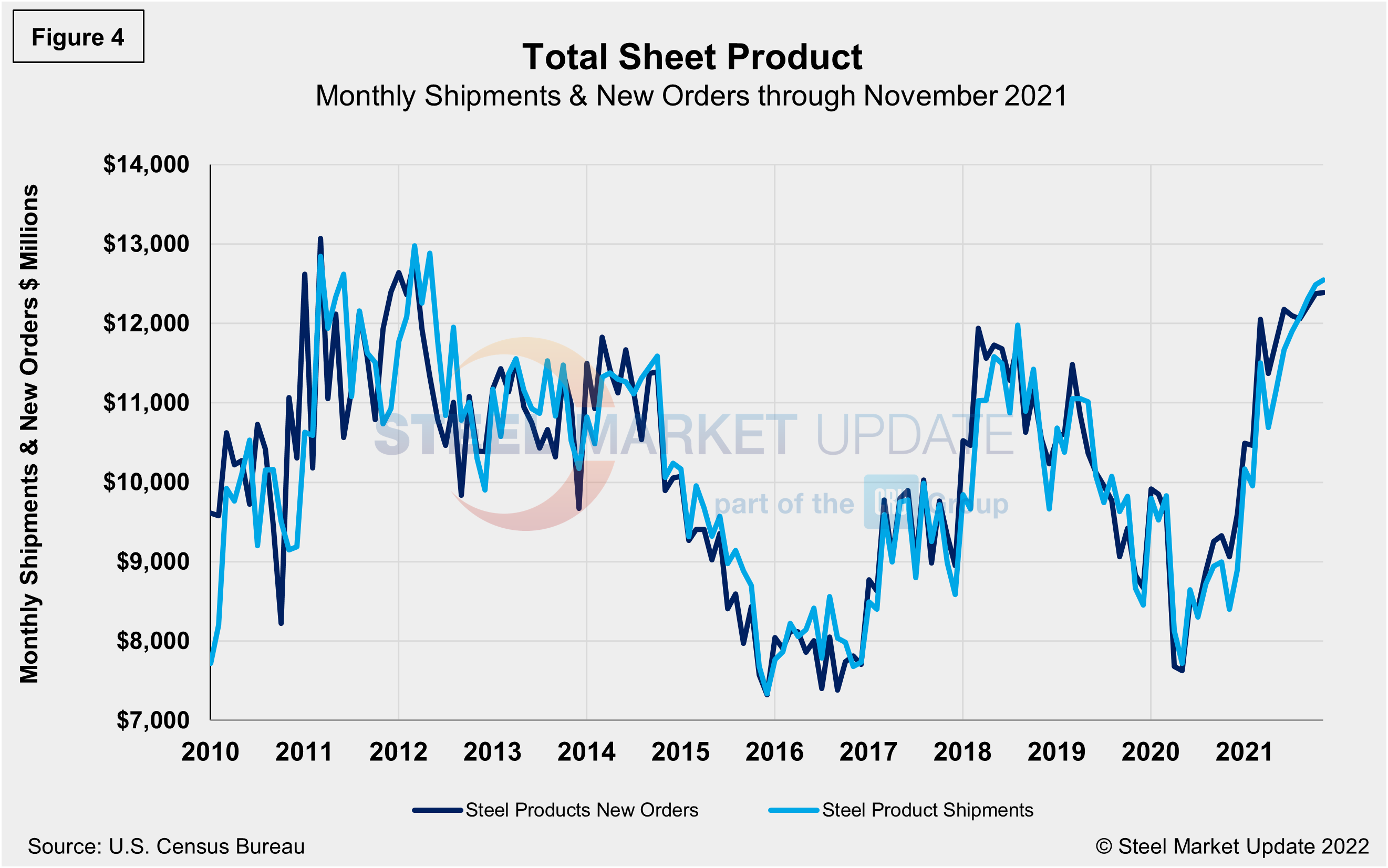 ShipInv NOV Figure4