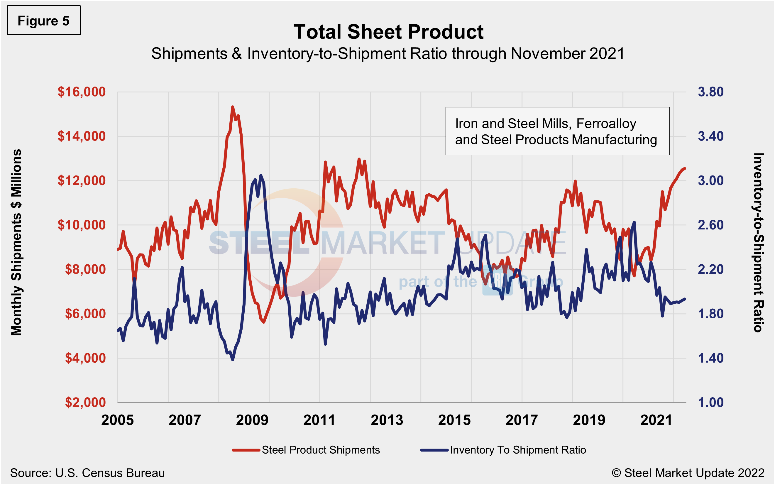 ShipInv NOV Figure5