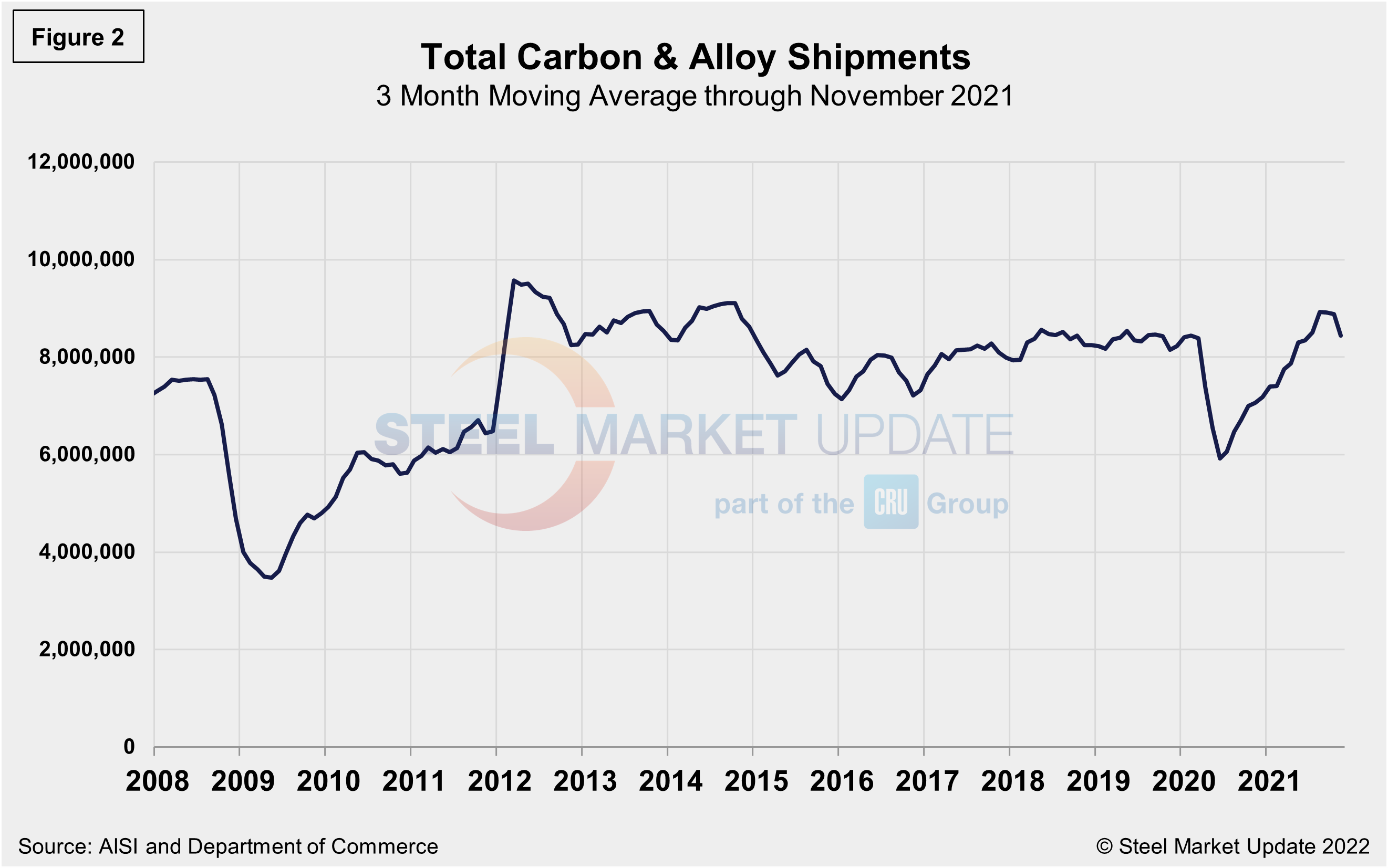 Supply Shipments Fig2