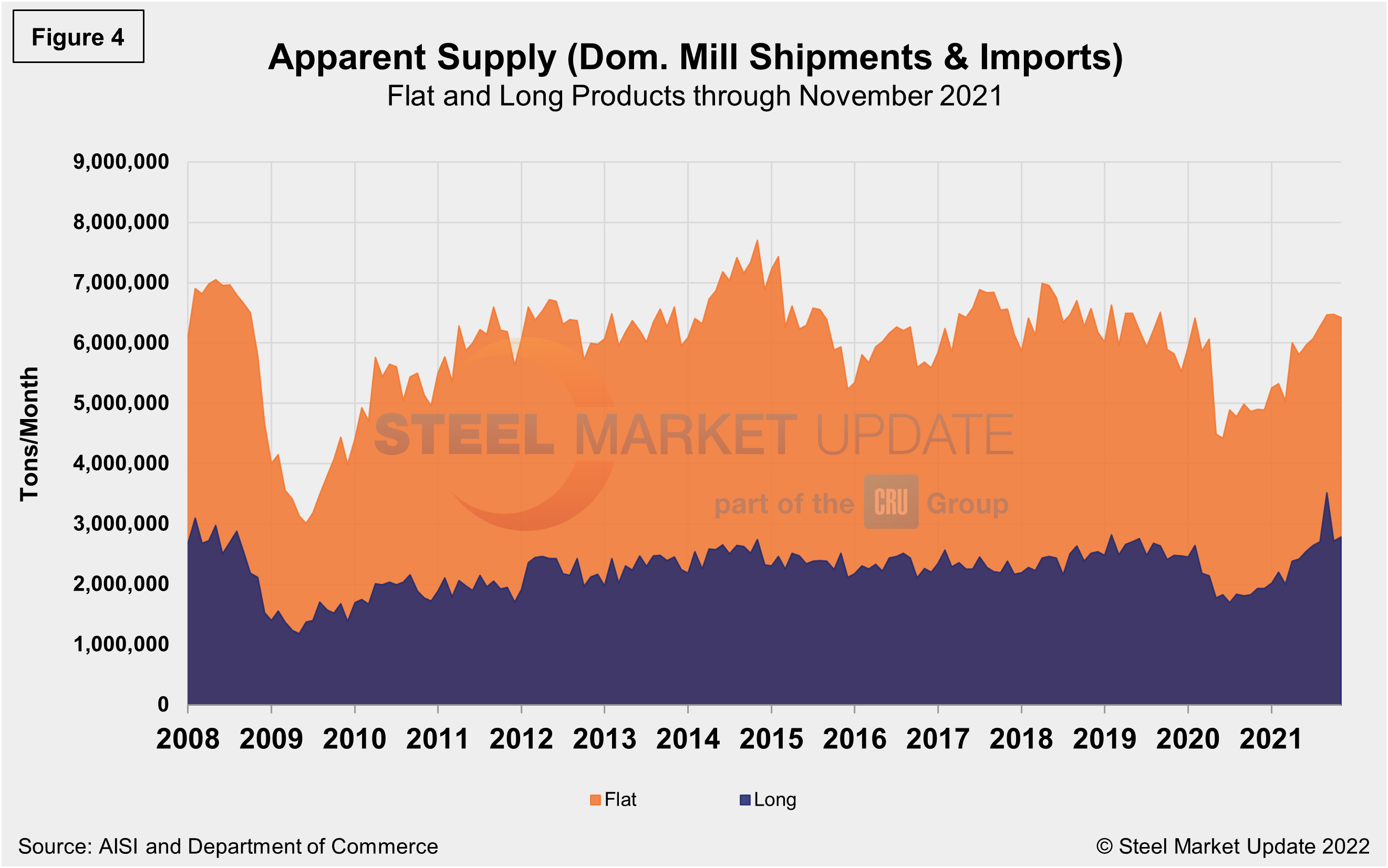 Supply Shipments Fig4