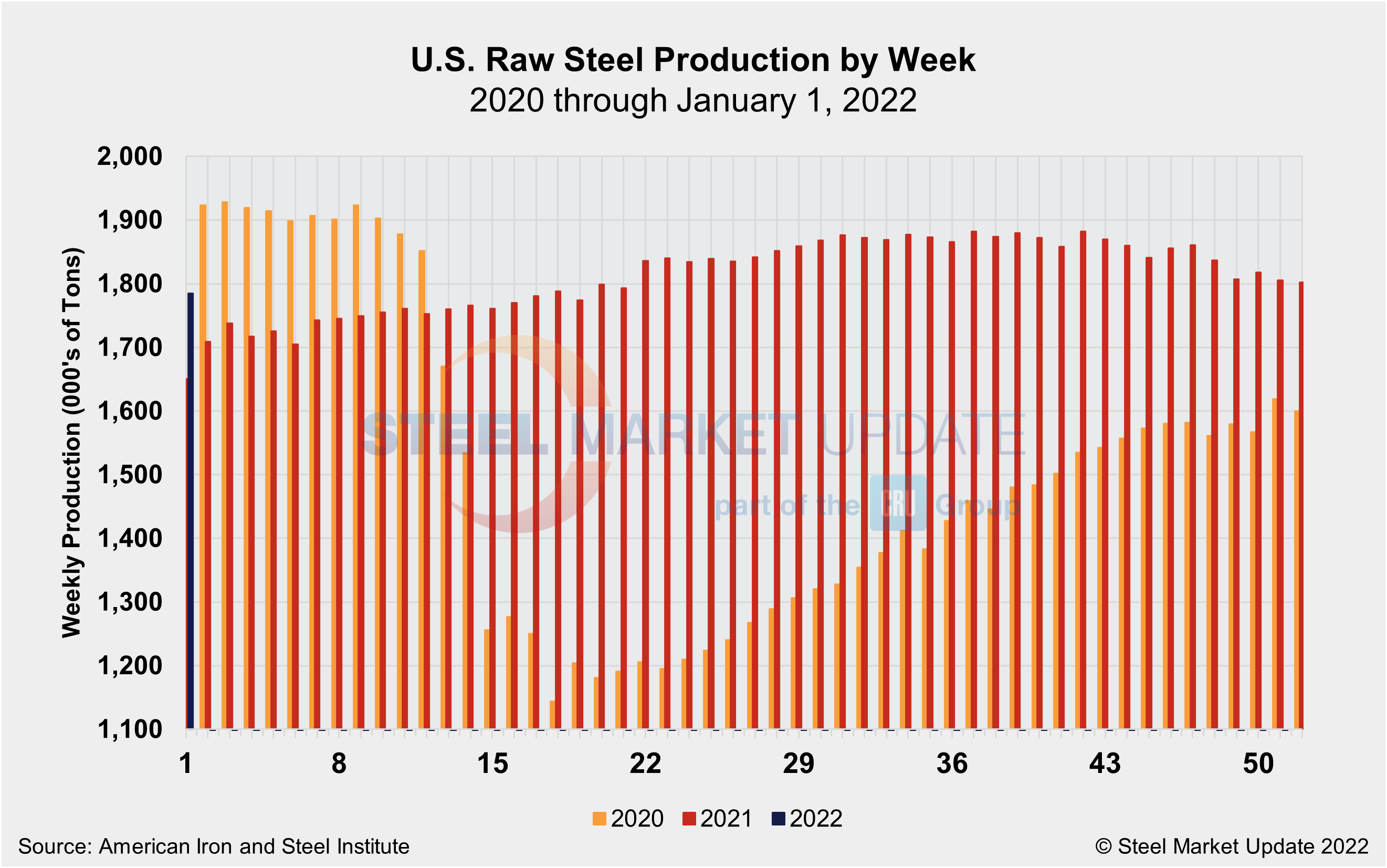 WeeklyRawSteelProd Wk1