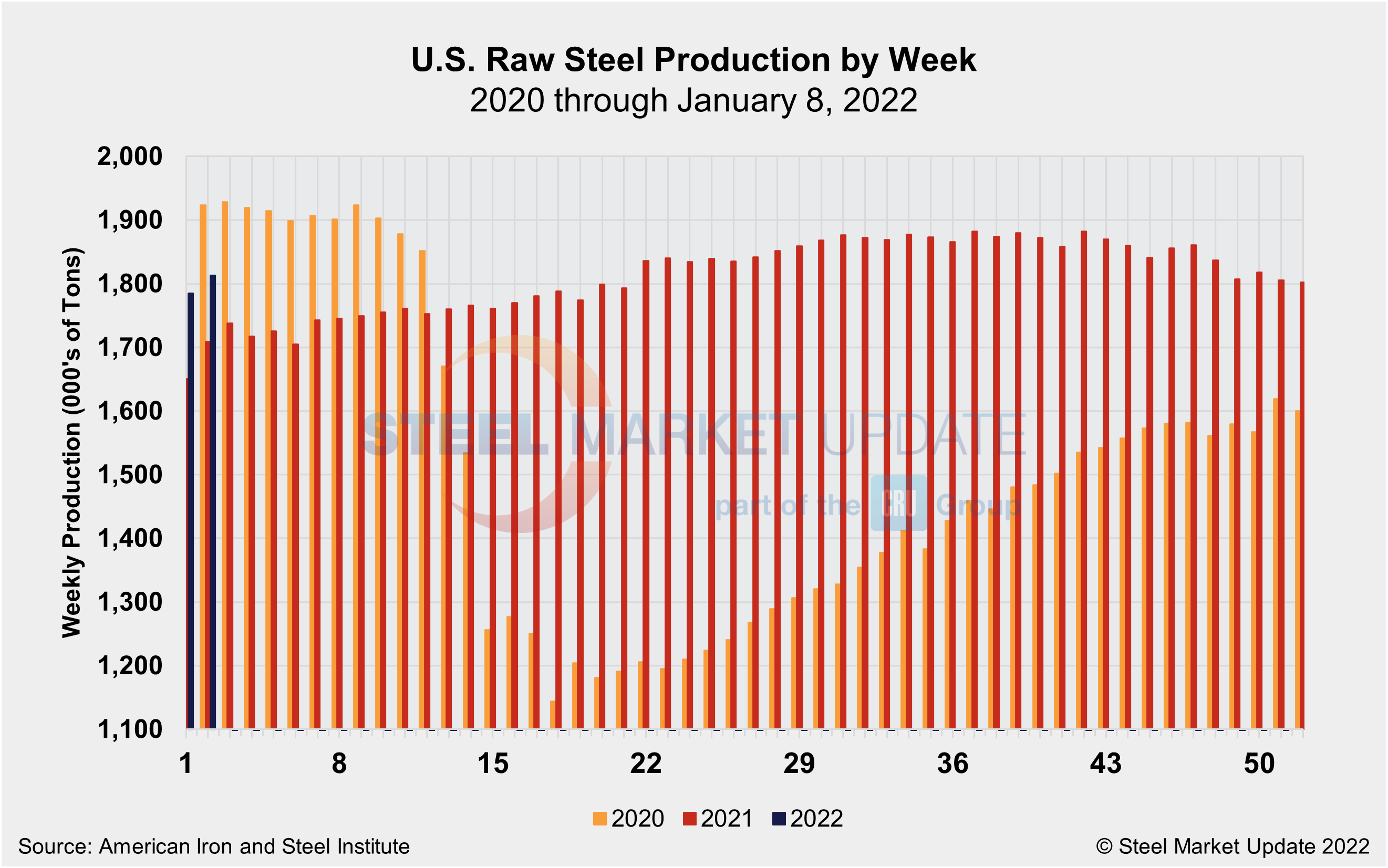 WeeklyRawSteelProd Wk2