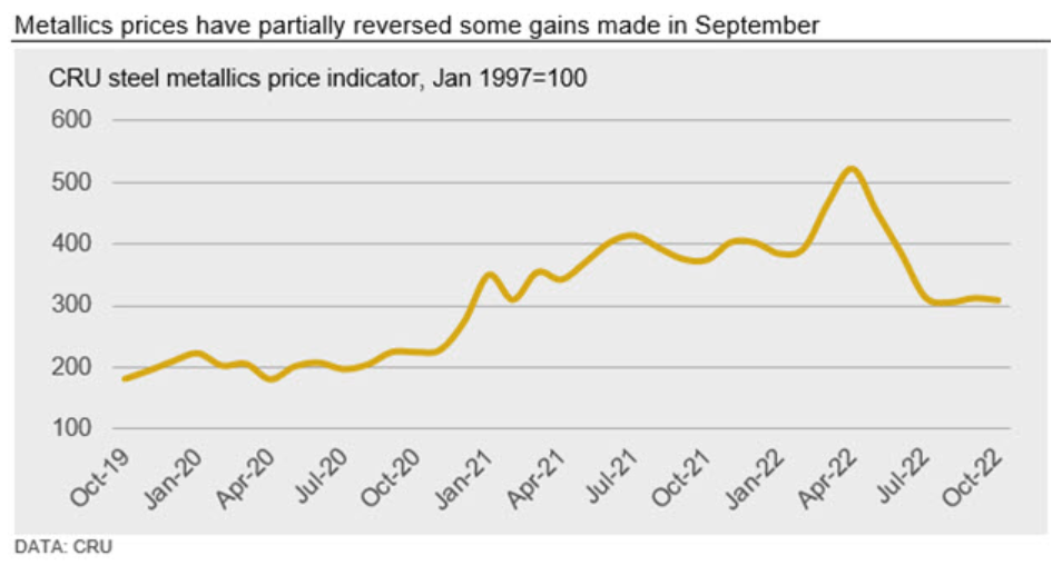 CRU Scrap 10162022 Fig2