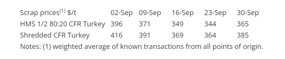 CRU TurkishScrap Fig1.3