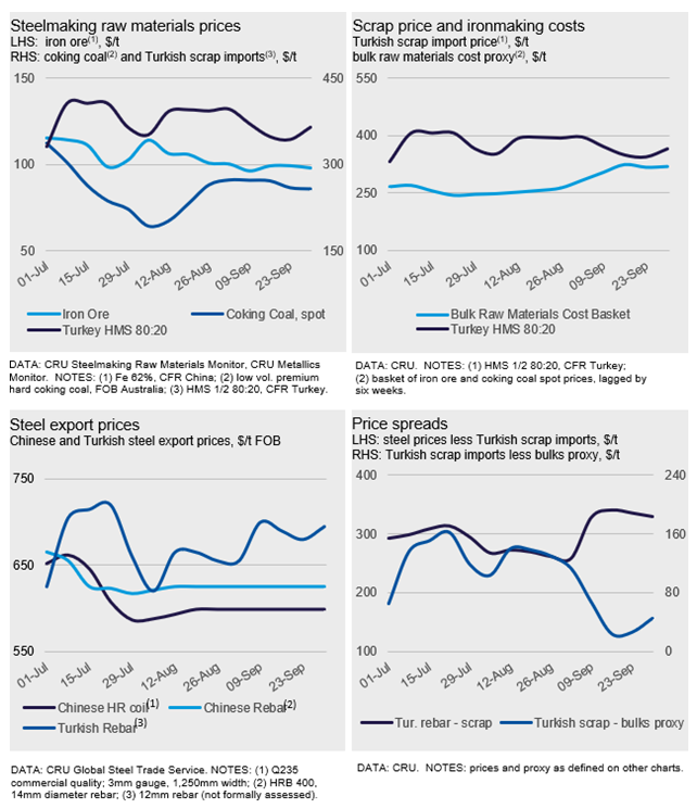 CRU TurkishScrap Fig1