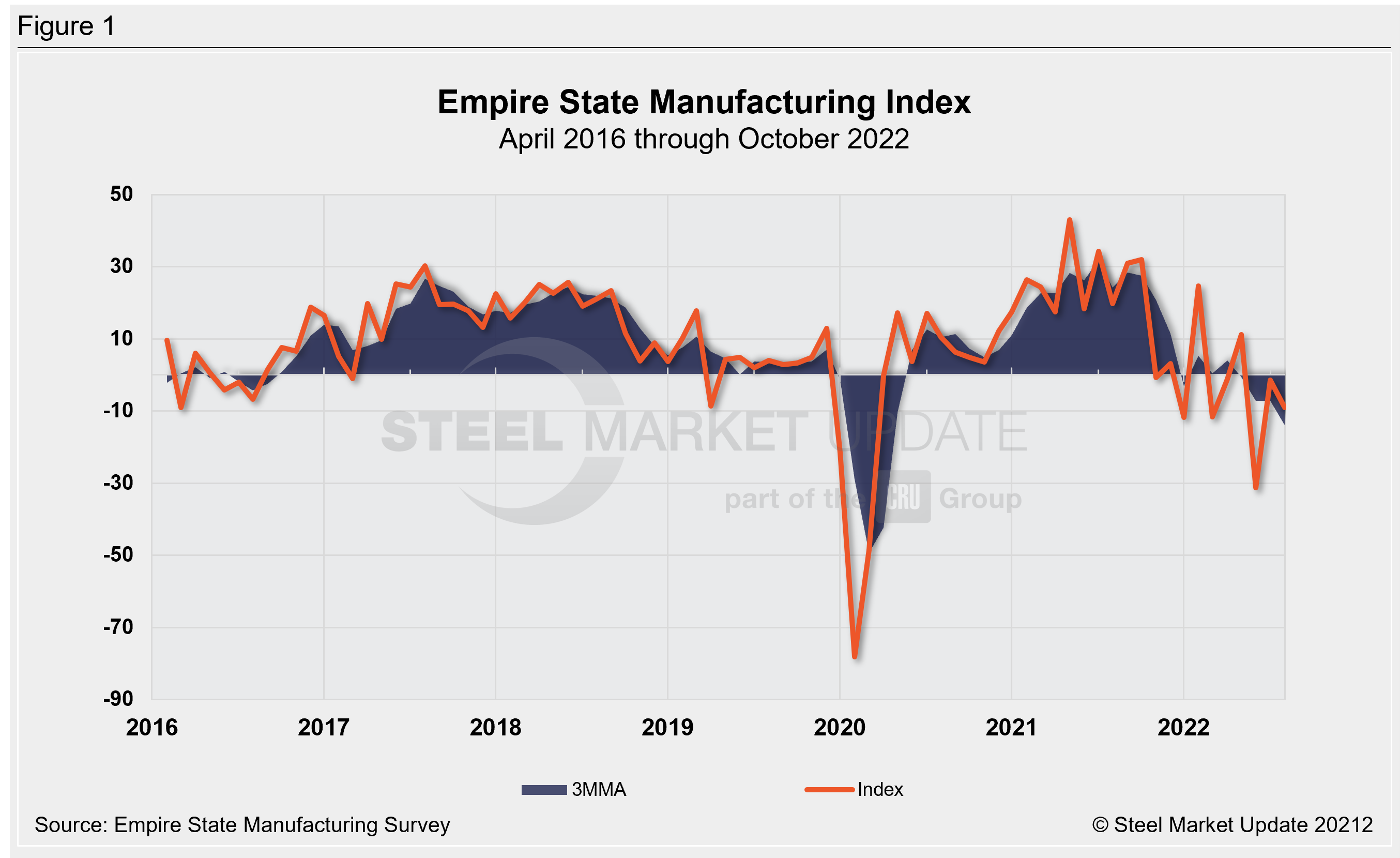 EmpireStateManuf. Oct