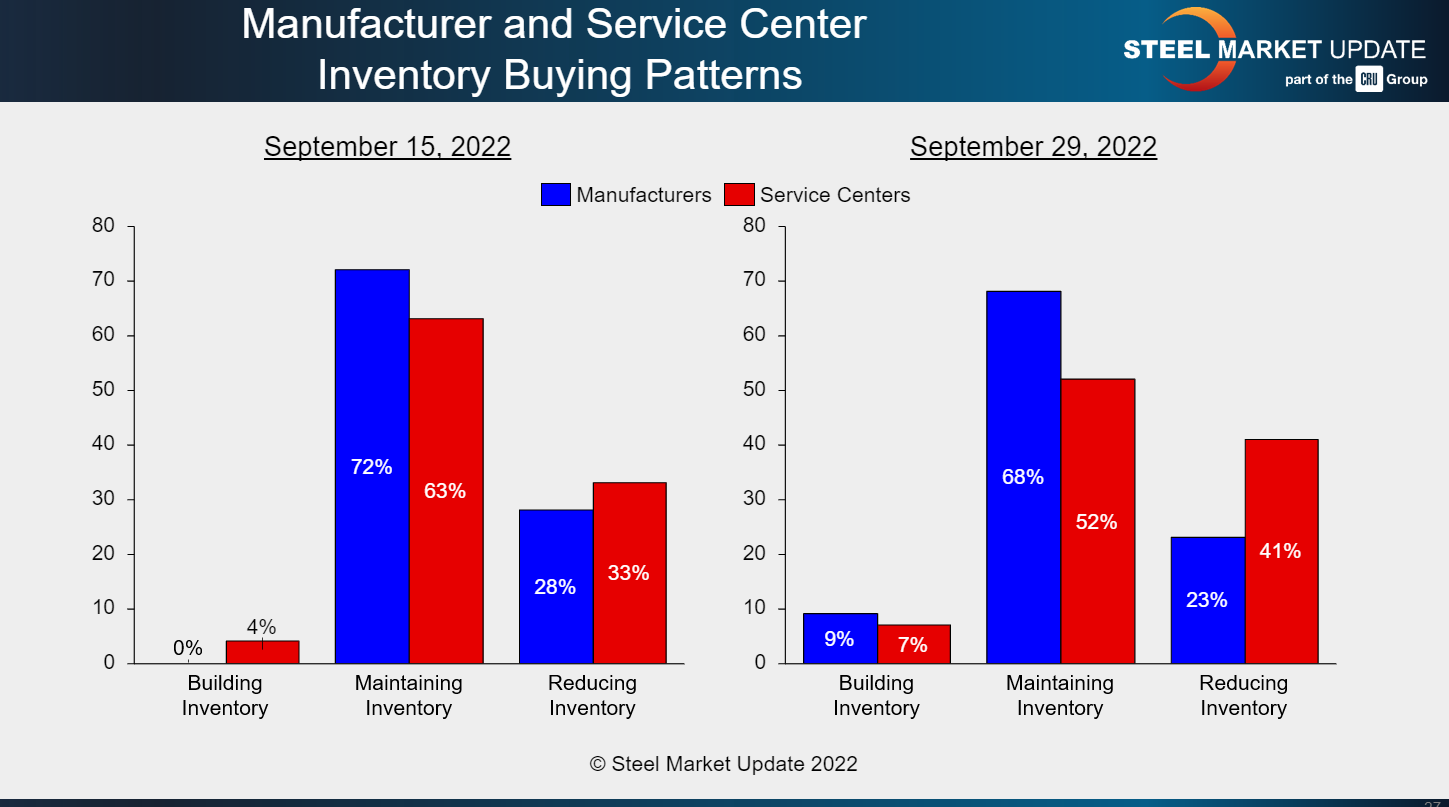 FT Oct 2 2022 Buying Patterns