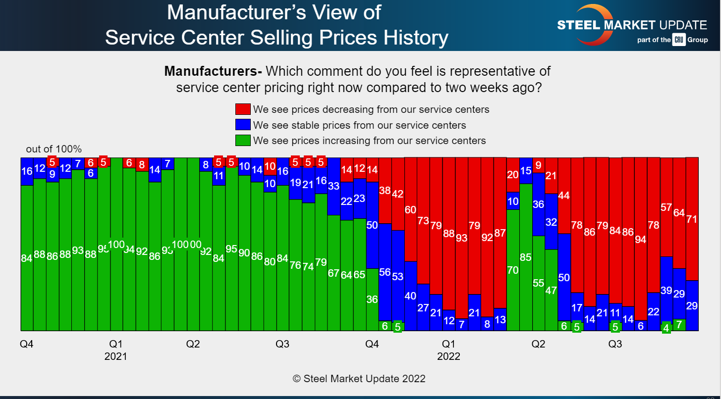 FT Oct 2 2022 Manus on SC resale