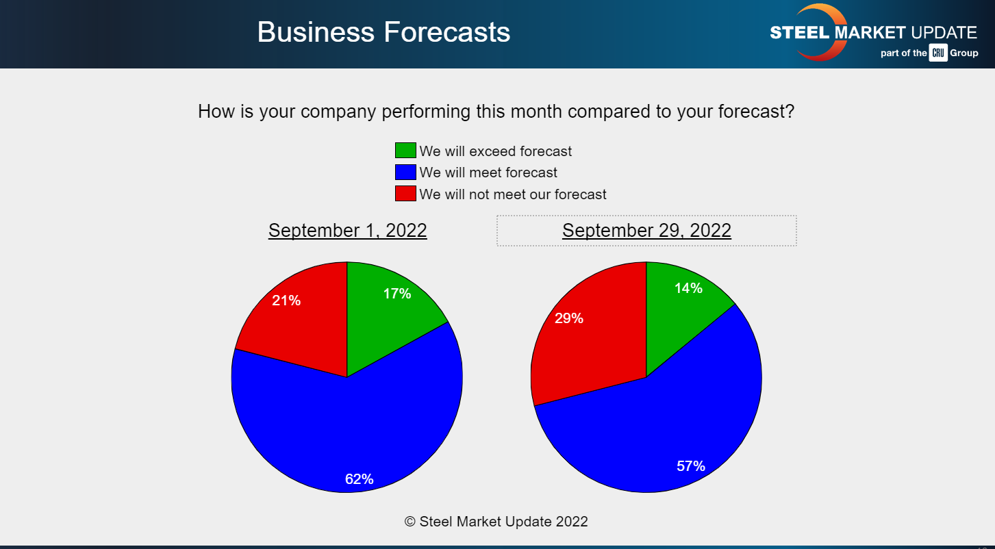 FT Oct 2 2022 business prospects