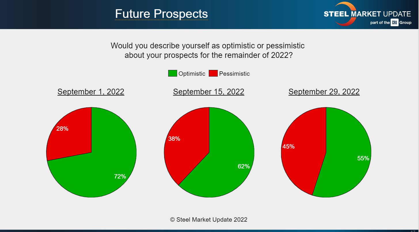 FT Oct 2 2022 future prospects
