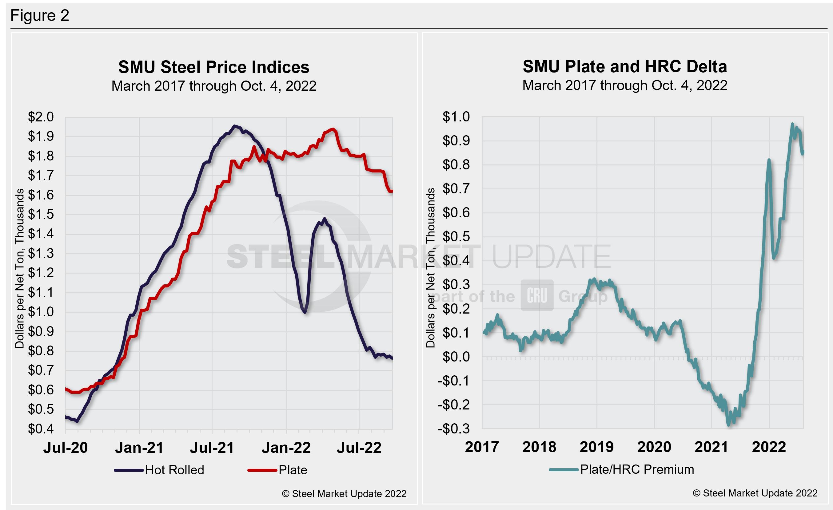 PlateMarketReport Oct9 Fig2