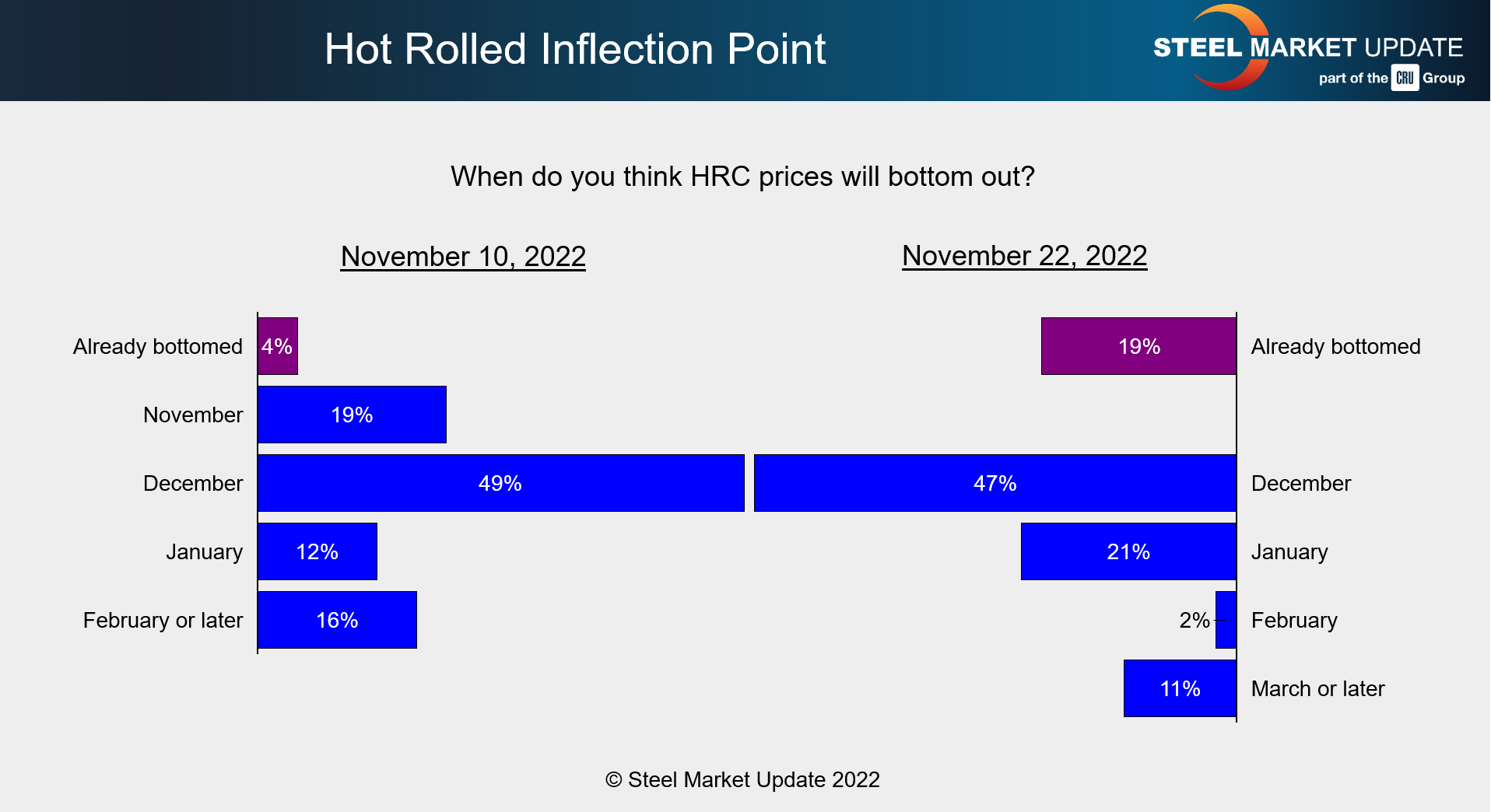 11.22.22 HR Inflection Point