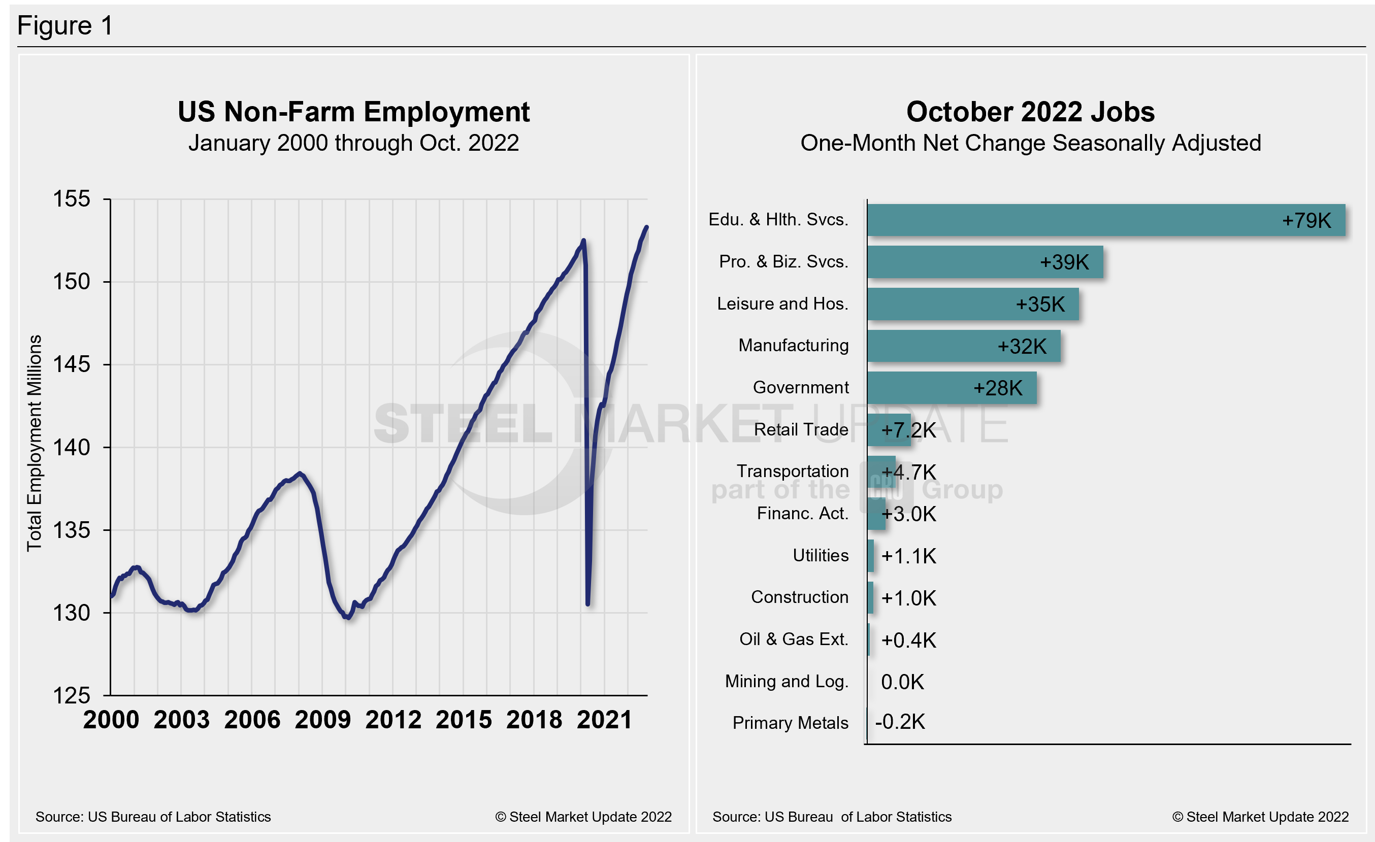 EmpByIndustry Figure1