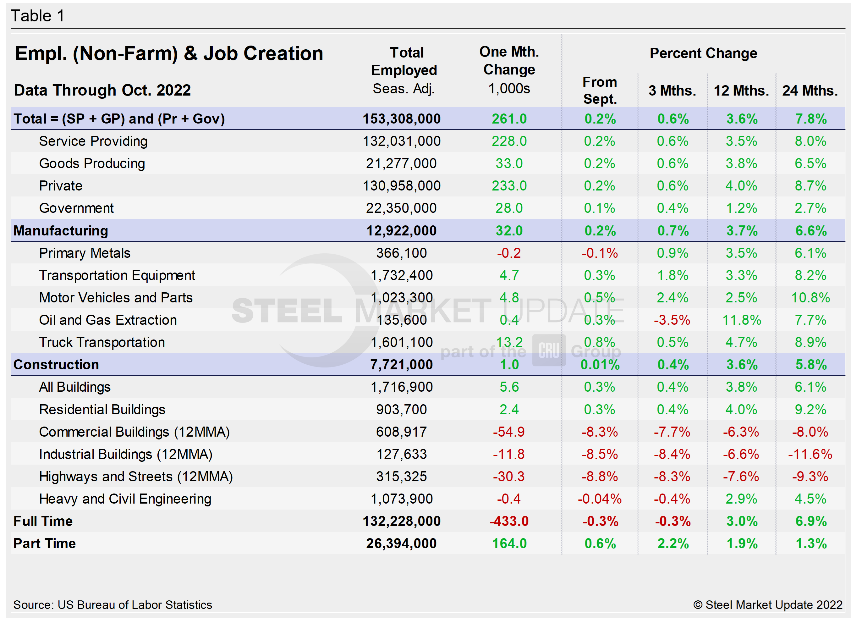 EmpByIndustry Tabel1