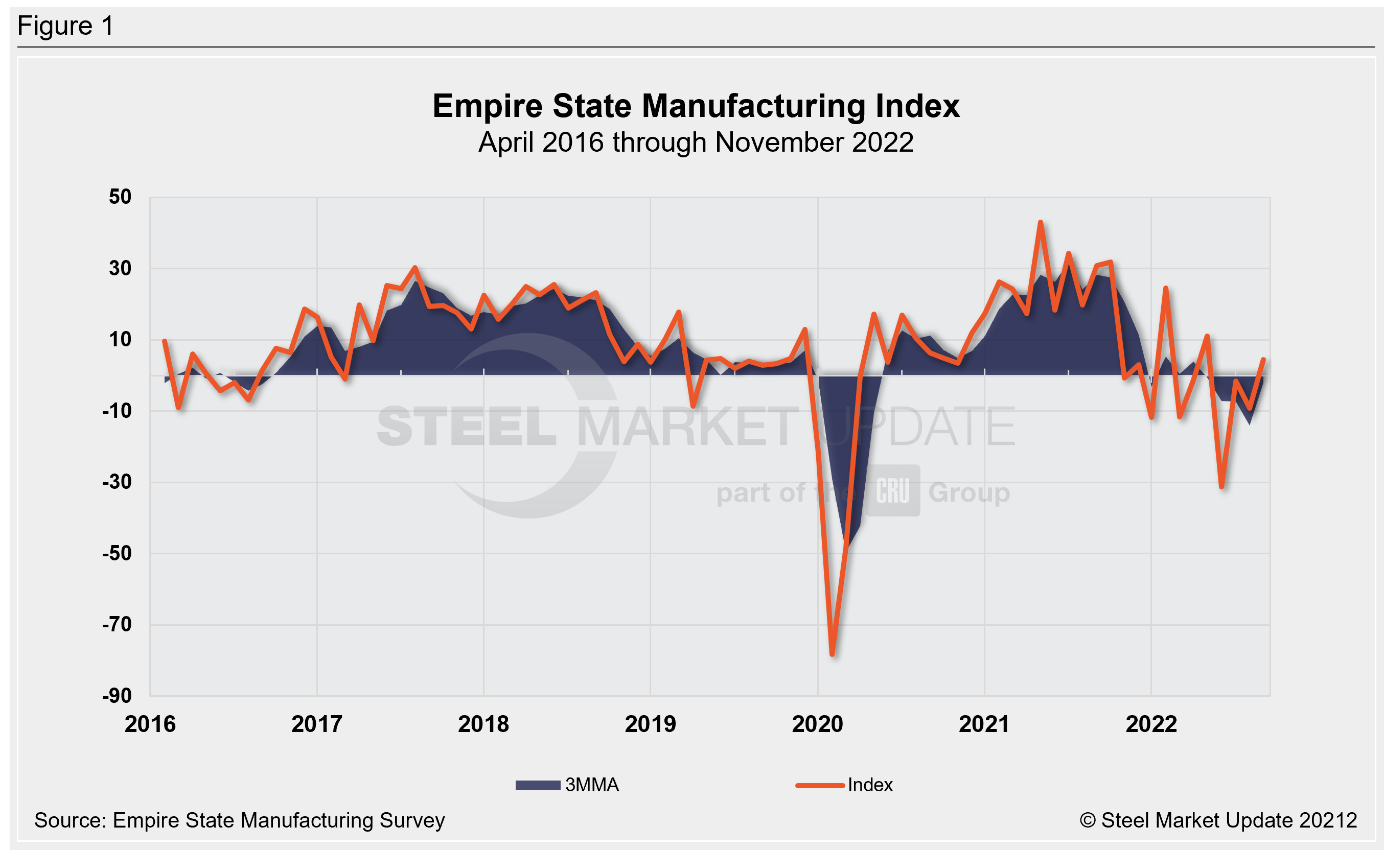 EmpireStateManuf. Nov