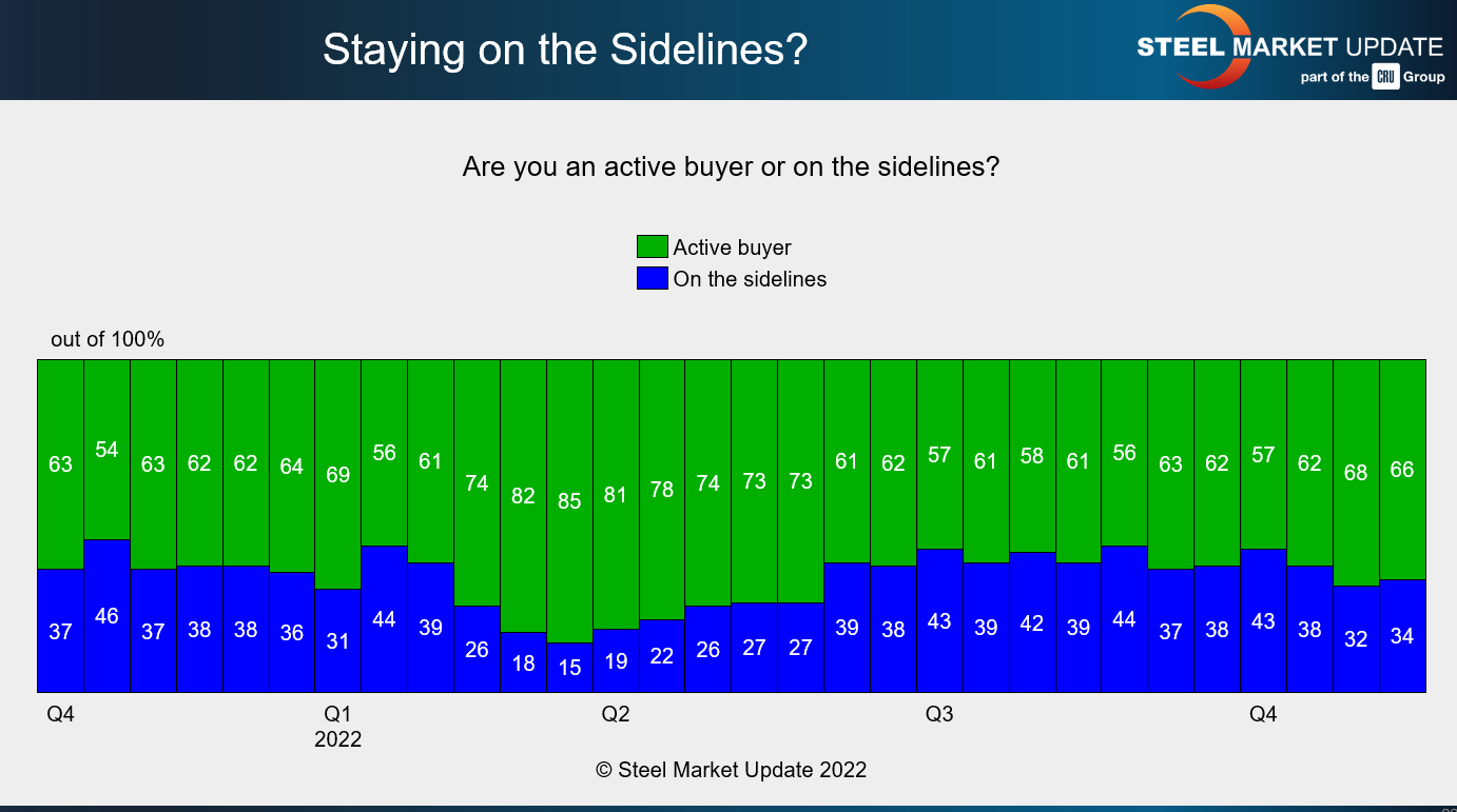 FT Nov 29 2022 sidelines