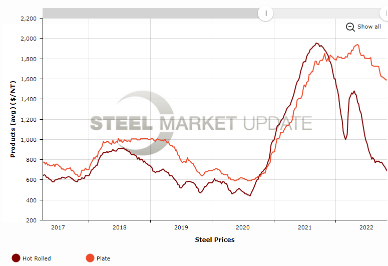 HRC plate disconnect
