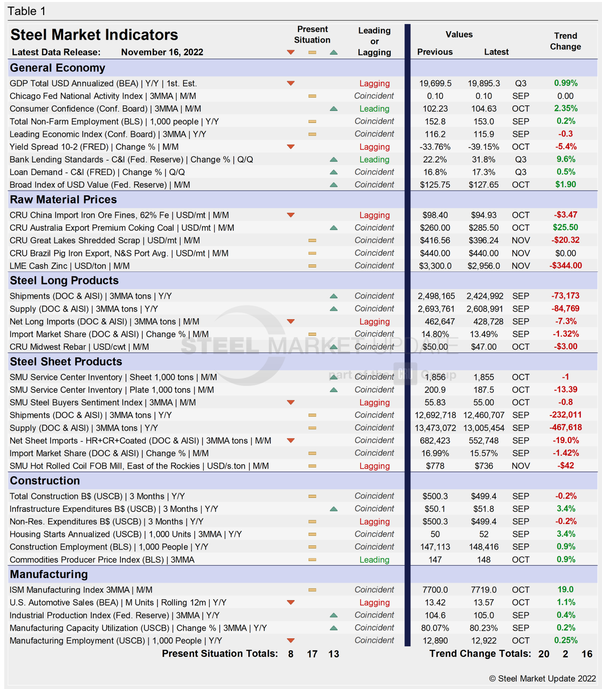 KMI Table1.3