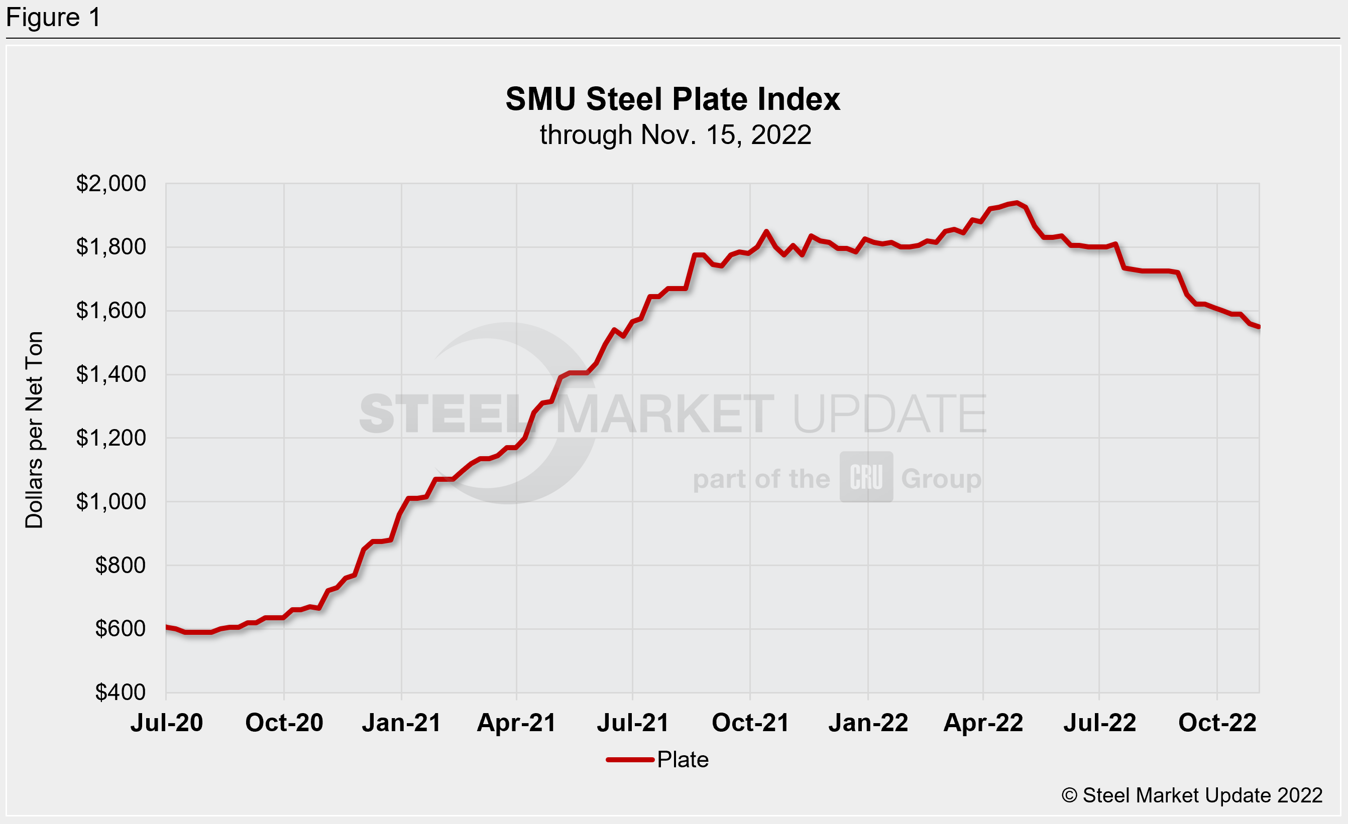 PlateMarketReport Nov20 Fig1