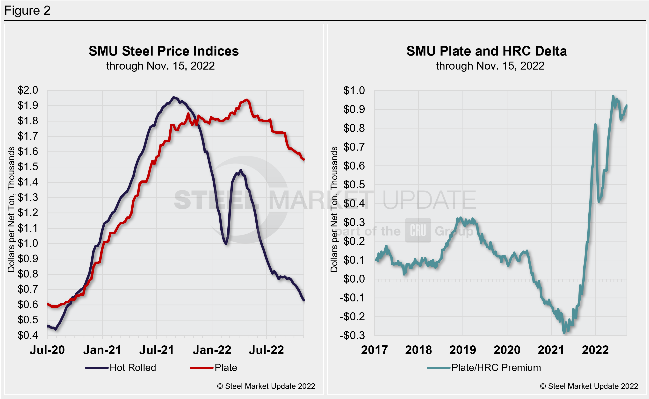 PlateMarketReport Nov20 Fig2