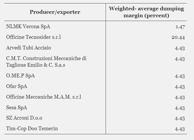 12.08.22 CTL Plate Admin Review Italy