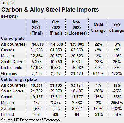 12.8.22 Import Licenses Fig 2