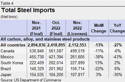12.8.22 Import Licenses Fig 4