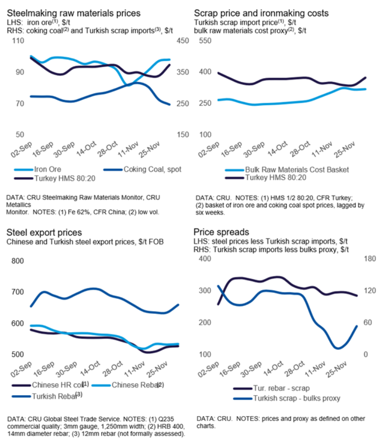 CRU TurkishScrap Fig2