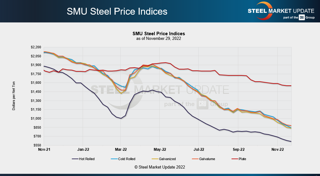 FT Dec 1 2022 HR plate spreads