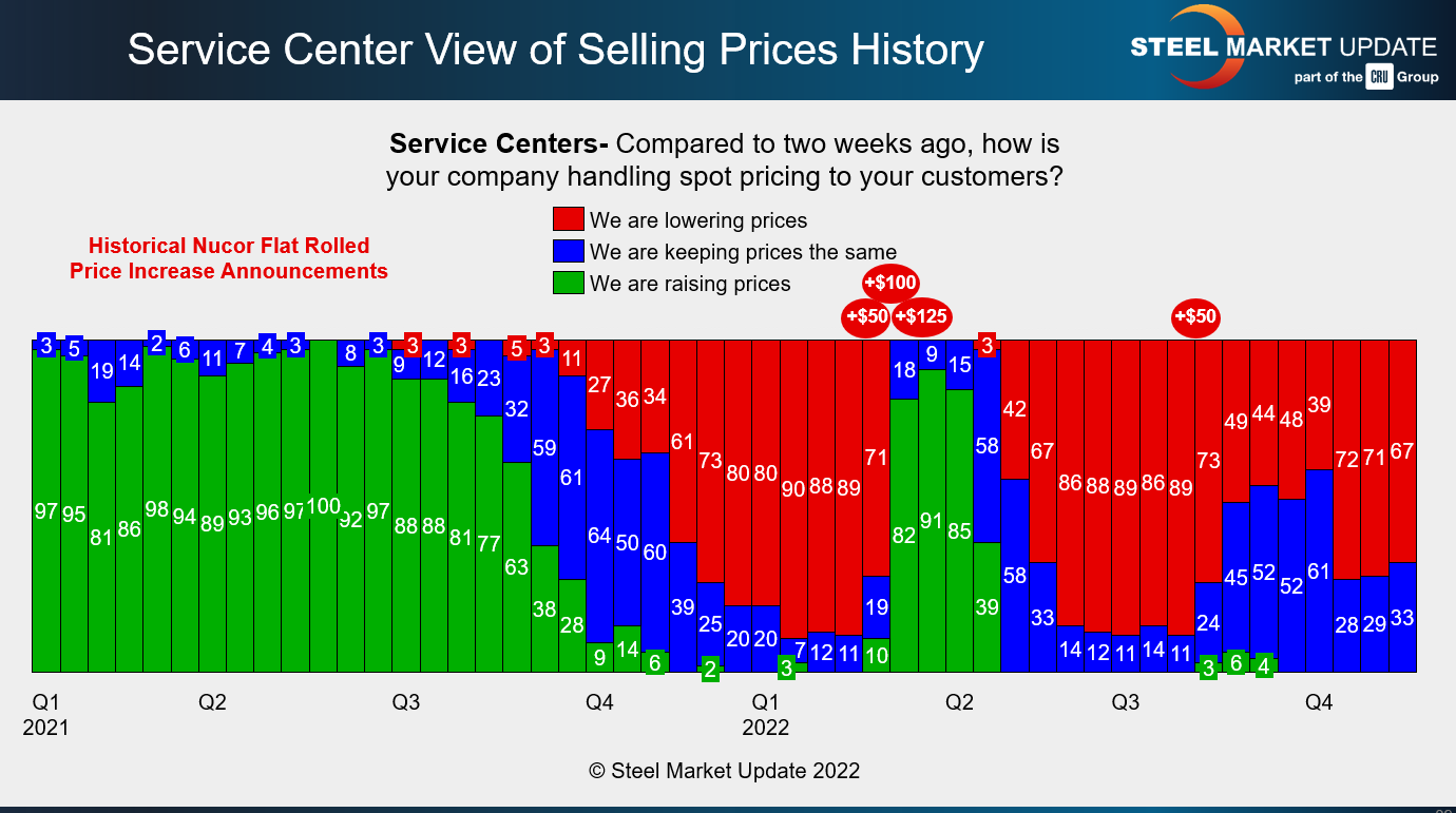 FT Dec 1 2022 price hike calendar