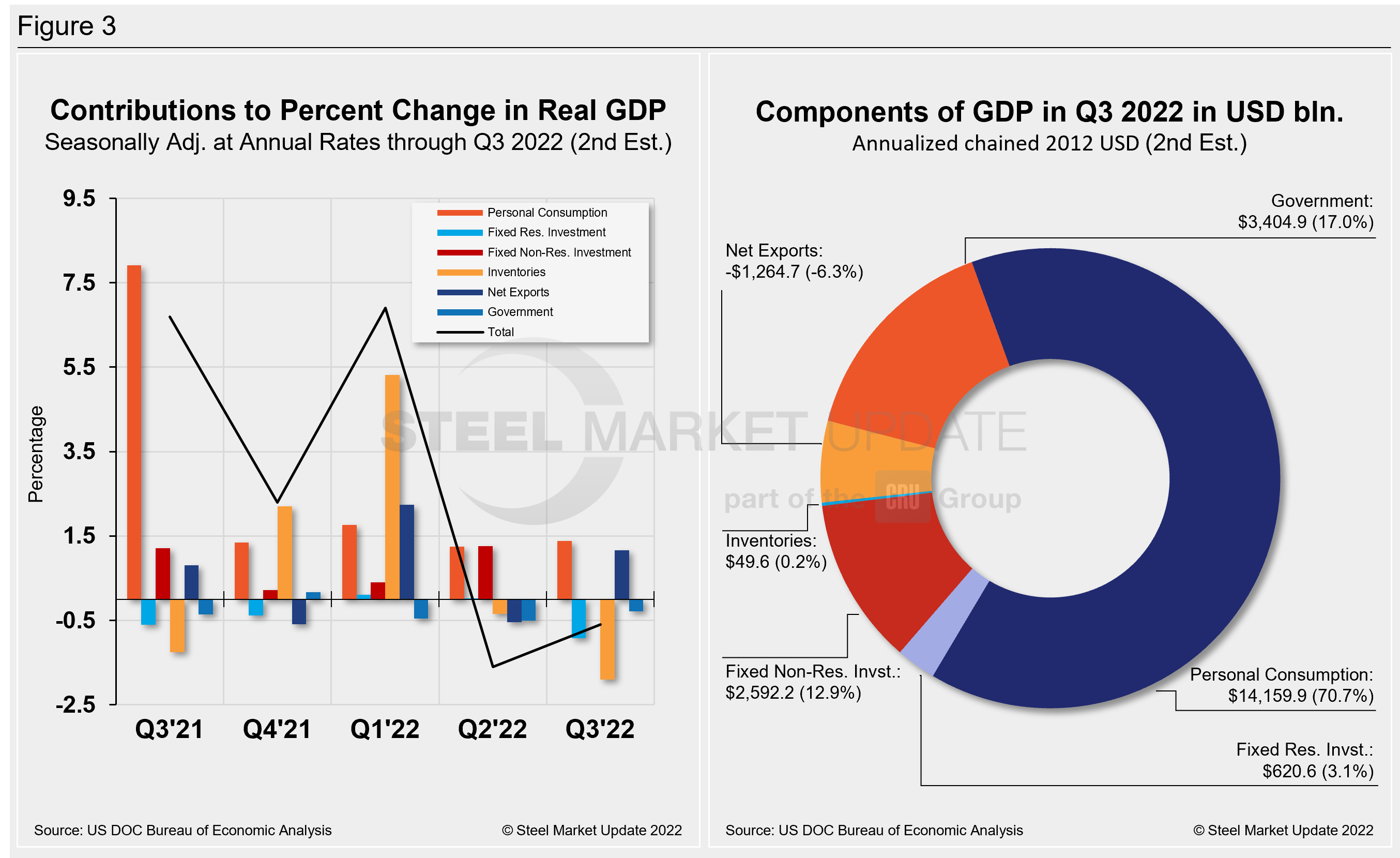 GDP2 Figure3