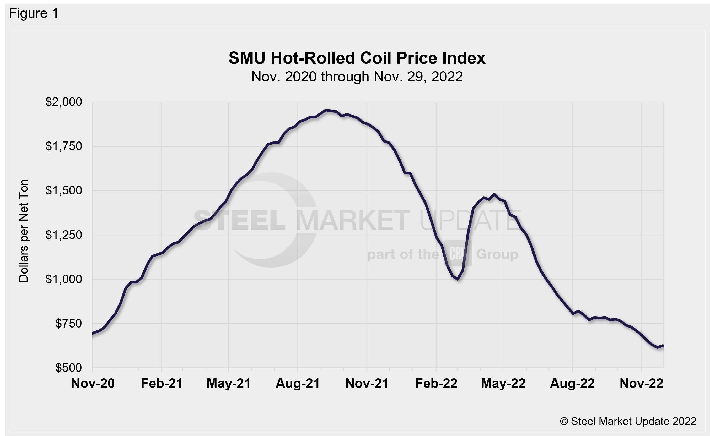 Hot RolledMarketReport Fig1