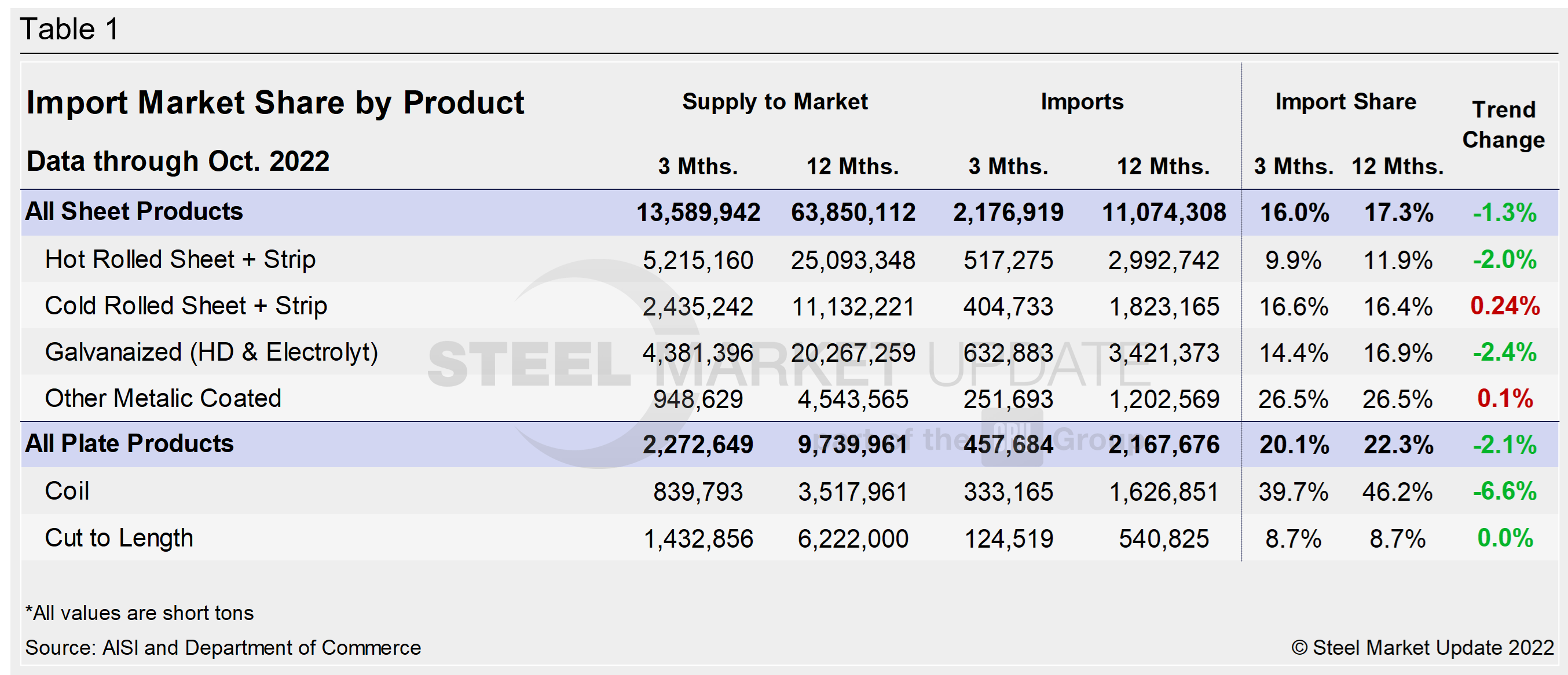 Imp.Market.Share SP Table1