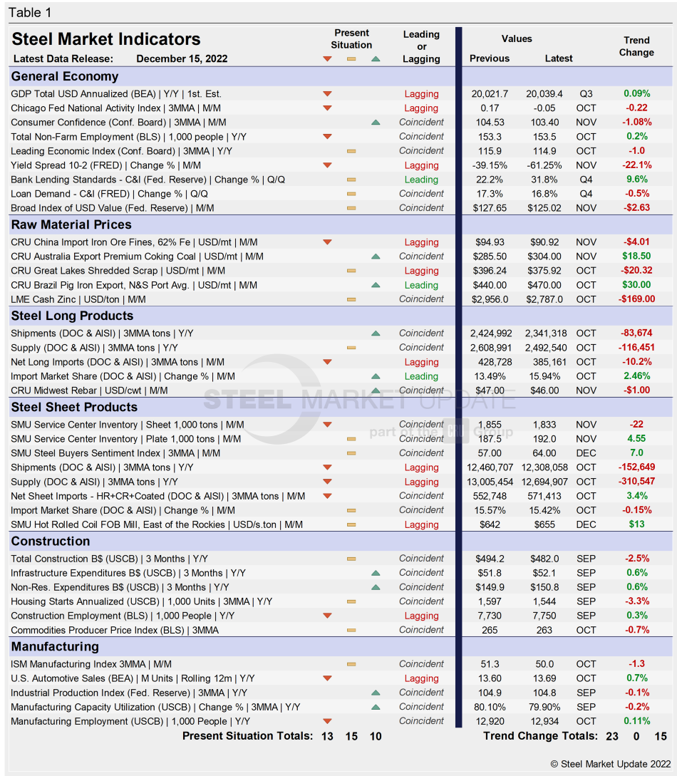 KMI Table1.3