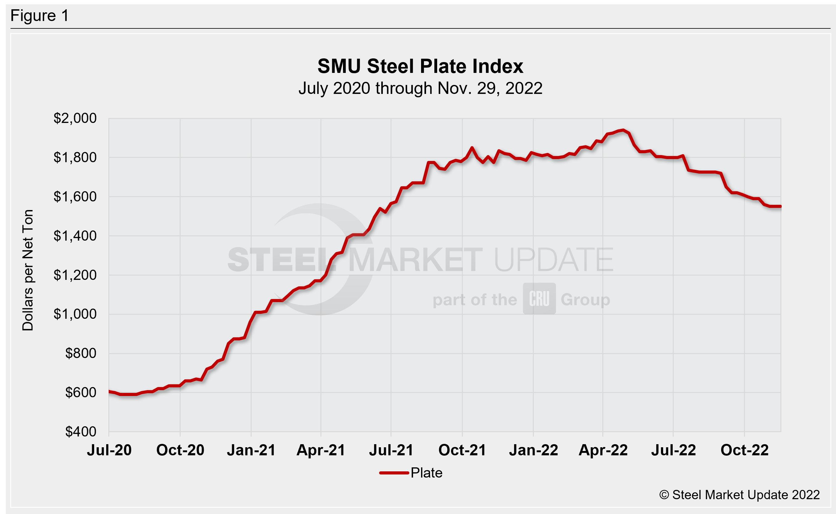 PlateMarketReport Dec2 Fig1
