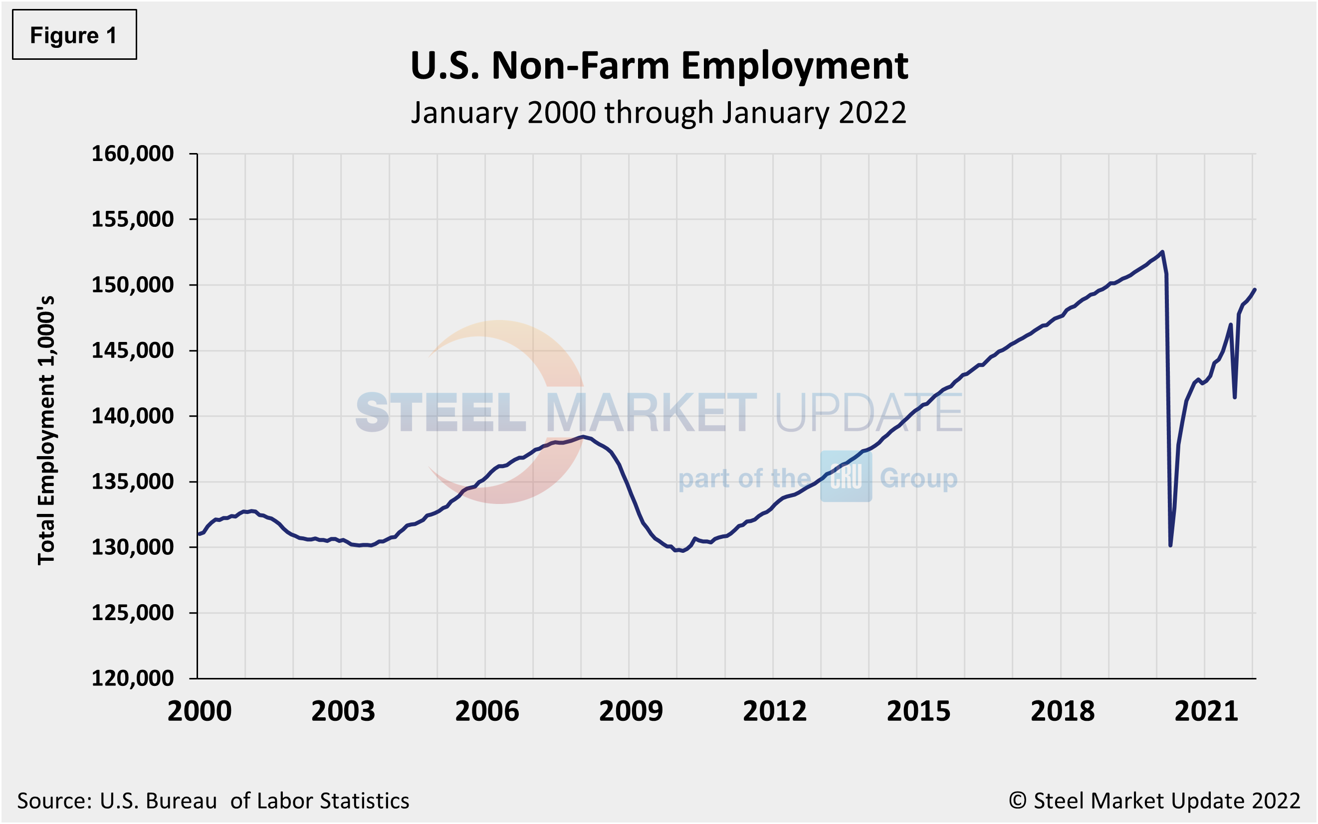 EmpByIndustry Figure1