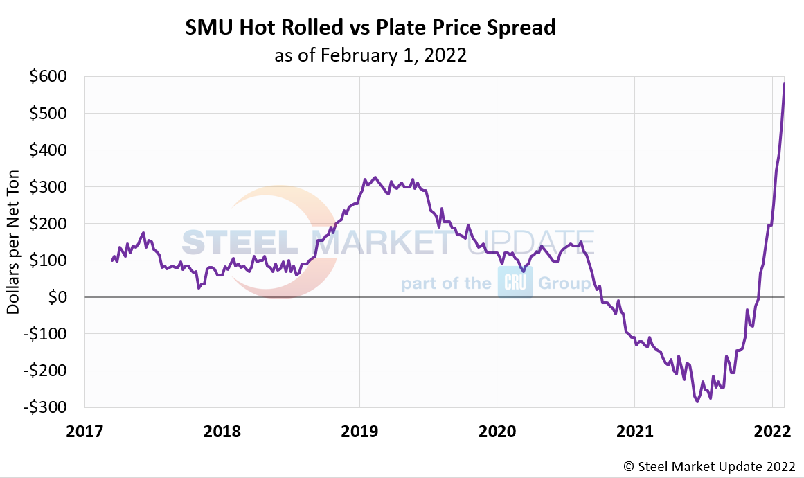 HRC Plate Spread Dollars 2 4 22